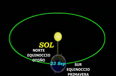 EQUINOCCIO