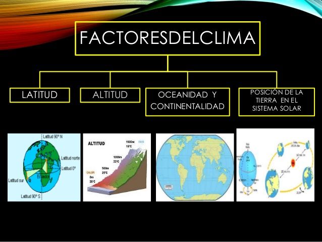 conjunto de mecanismos e influencias que configuran y explican los elementos del clima y son responsables de la diversidad climática. (Pu...