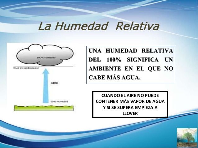 HUMEDAD RELATIVA