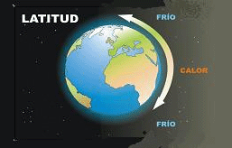 LATITUD