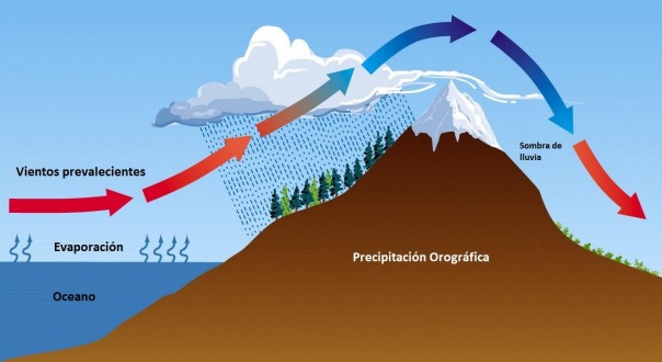 PRECIPITACIÓN OROGRÁFICA: