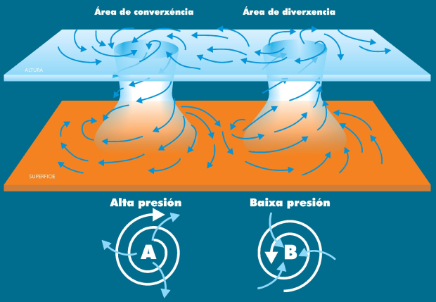 PRESIÓN ATMOSFÉRICA