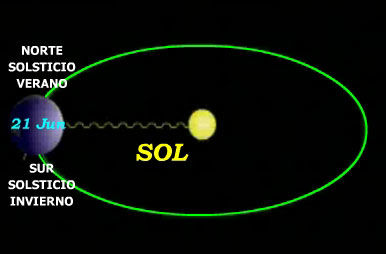 SOLSTICIO