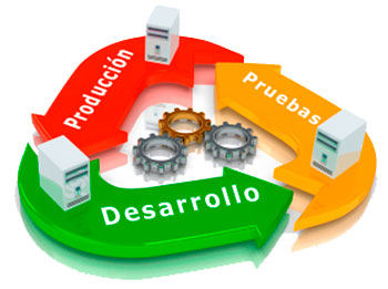 Resultados
