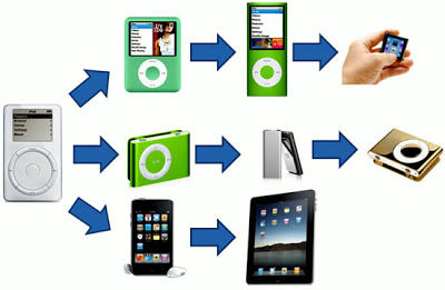 Tipos de Innovación