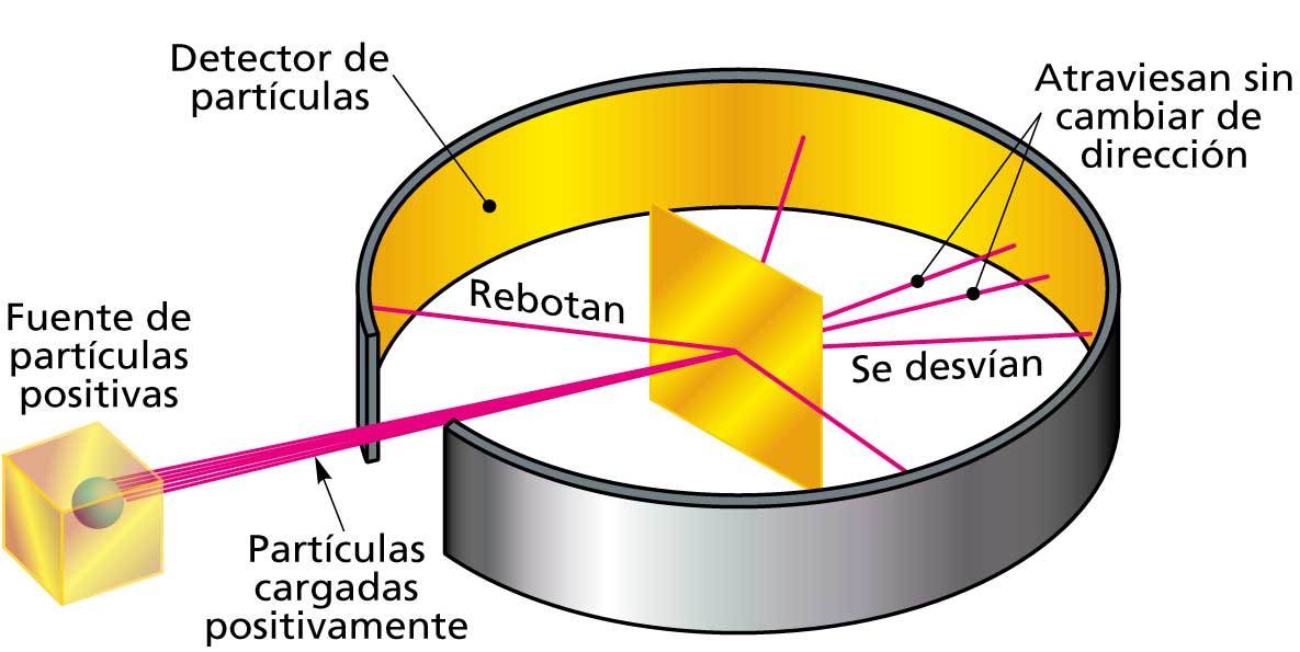 MODELOS ATÓMICOS Y EL ÁTOMO