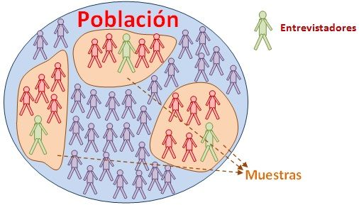 Muestreo estadístico