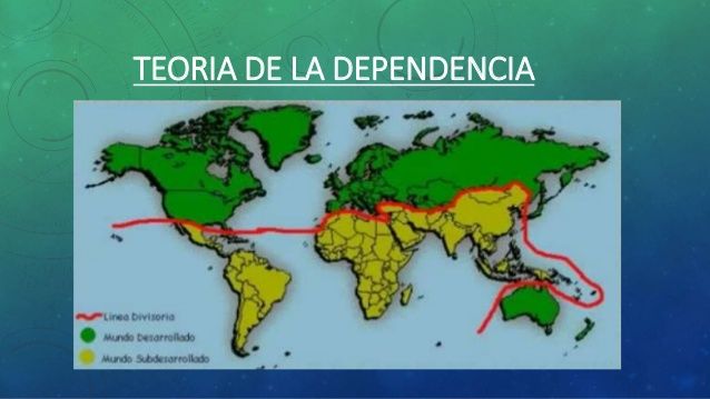 Teoria de la Dependencia