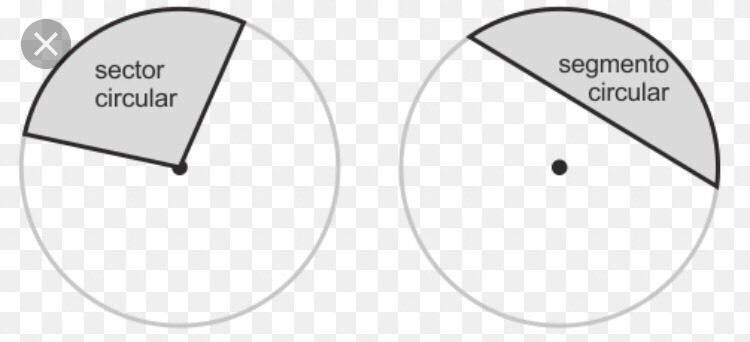 Definiciones de Arcos de una circunferencia ,sectores y coronas circulares,