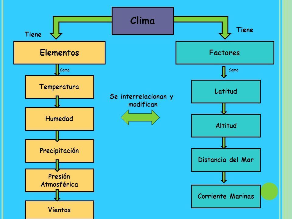 Changing the way you learn | Slide Set