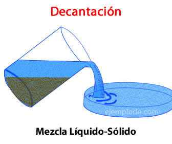 Mezclas