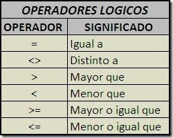 Fundamentos de la Lógica Matemática y Cálculo Proposicional