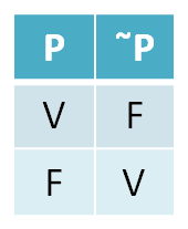 Fundamentos de la Lógica Matemática y Cálculo Proposicional