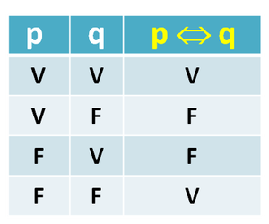 Fundamentos de la Lógica Matemática y Cálculo Proposicional