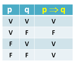 Fundamentos de la Lógica Matemática y Cálculo Proposicional