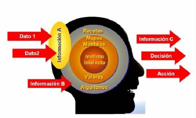 El estudio del conocimiento y sus tipos