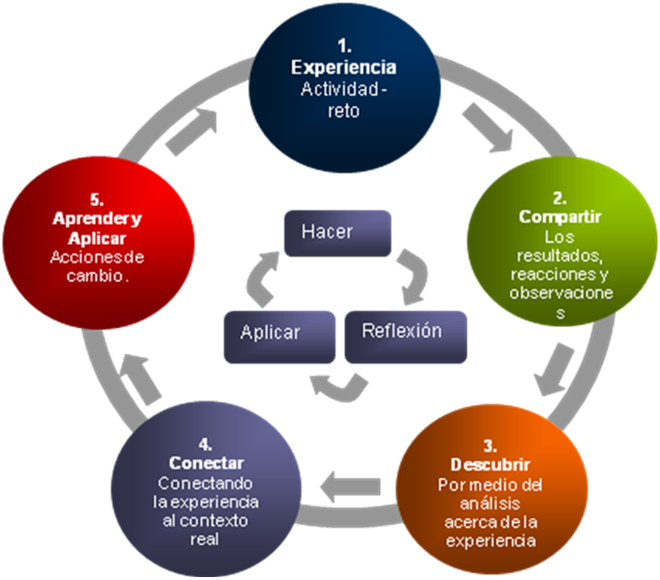 El estudio del conocimiento y sus tipos