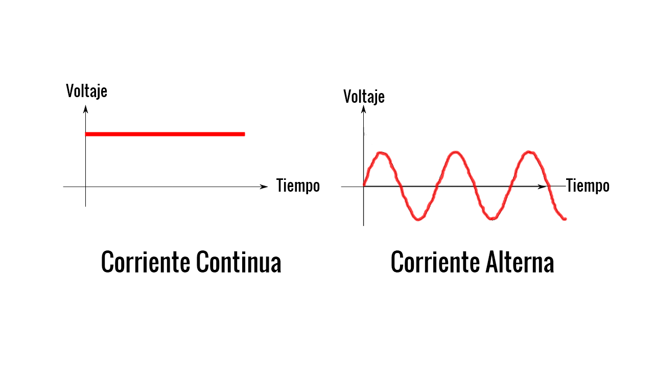 Diferencias entre elementos activos y pasivos