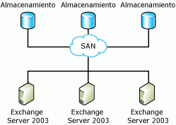 Redes de área amplia: se extienden sobre un área extensa,con enlaces de satélites, no ofrece seguridad los equipos deben ser de gran capa...