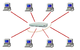 Red de área local virtual: las computadoras comparten recursos, todos los nodos se alcanzan, aumento de seguridad, disminución de trafico...