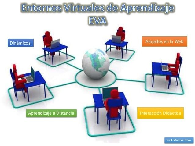 LA DIDÁCTICA EN LA SOCIEDAD DEL CONOCIMIENTO Y LOS ENTORNOS VIRTUALES DE APRENDIZAJE