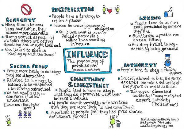Influenced -Robert caldini