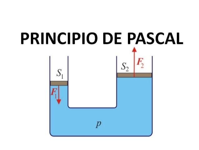 LOS FLUIDOS Y SUS TRES PRINCIPIOS