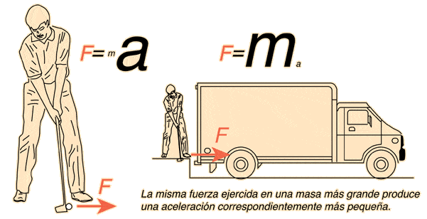 ¿Por qué se mueven los cuerpos y Cómo lo hacen?