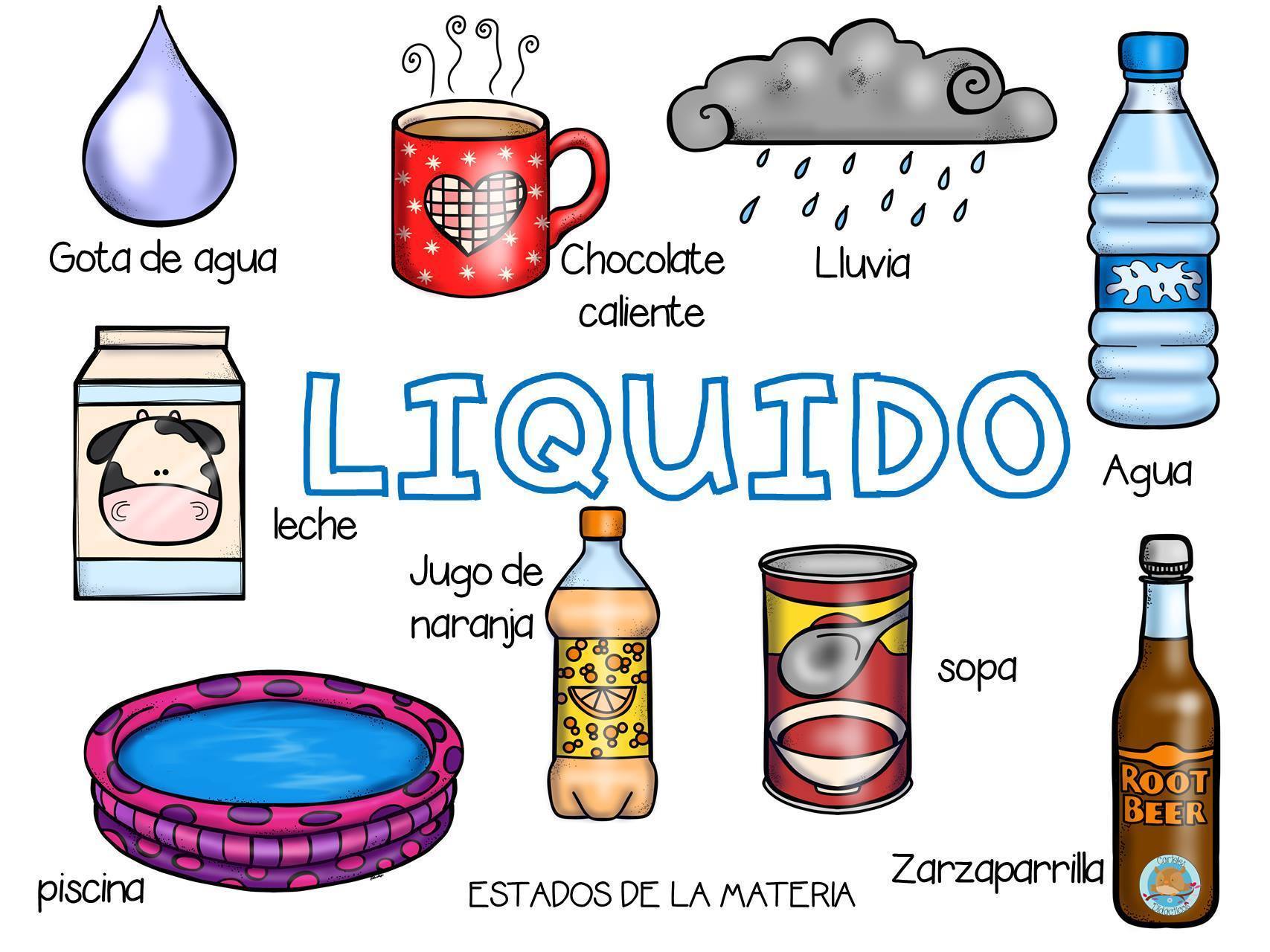 PARTICULAS ESTAN UNIDAS PERO LAS FUERZAS DE ATRACCIÓN SON MAS DÉBILES QUE EN L0S SÓLIDOS DE MODO QUE LAS PARTÍCULAS SE MUEVEN Y CHOCAN EN...