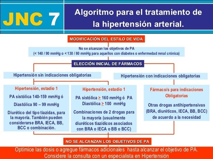 HIPERTENSIÓN ARTERIAL