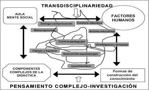 Teoría frente a práctica educativa
