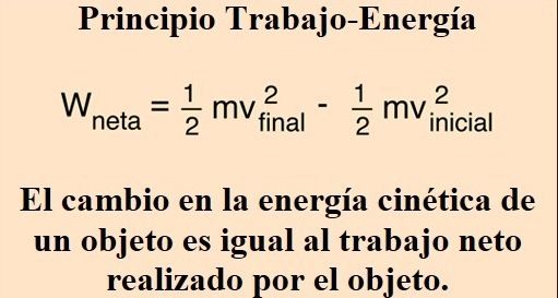 Trabajo=Cambio en energía cinética