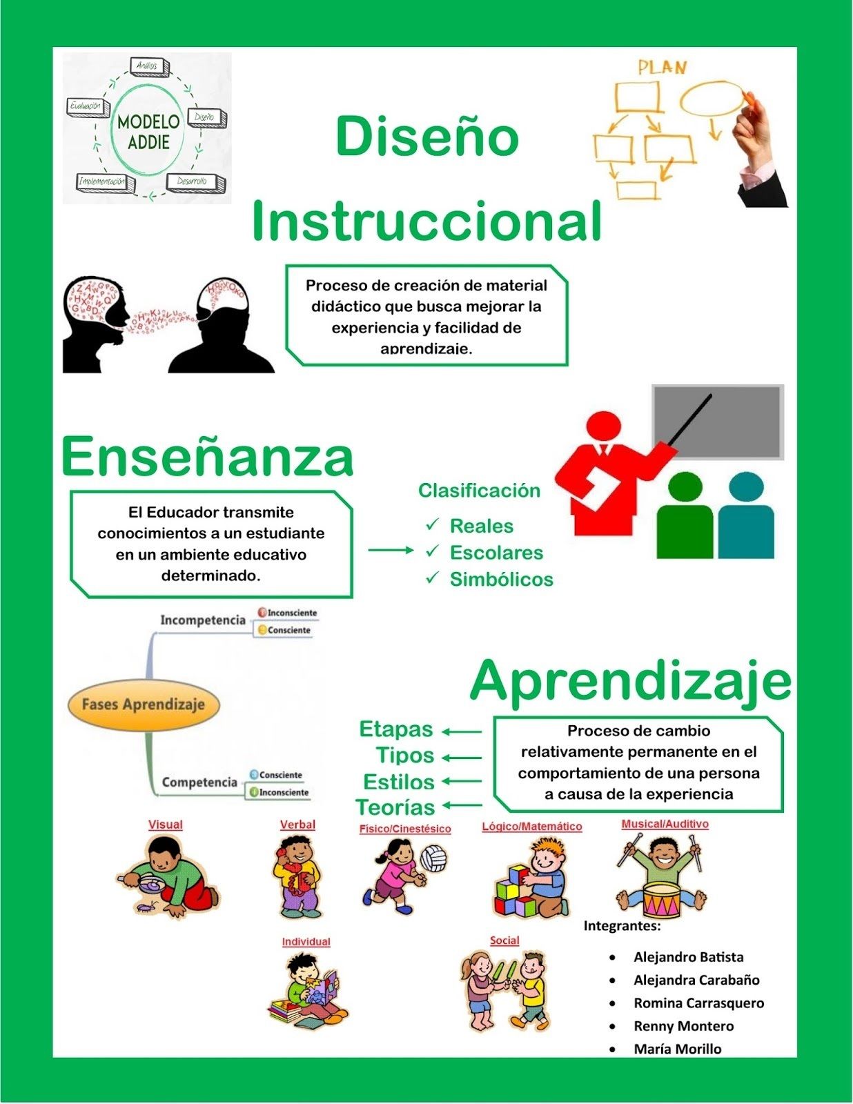 UNIDADES INSTRUCCIONALES