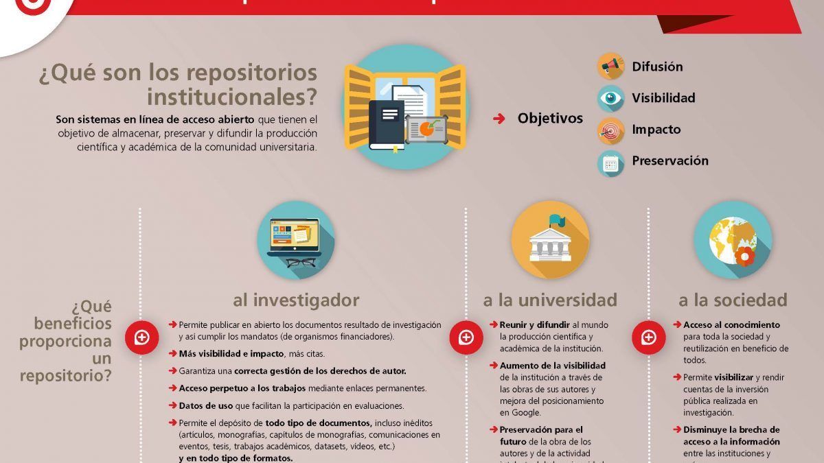 REPOSITORIOS