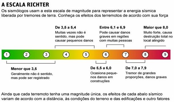 Geografia — Testes/Segundo Bimestre
