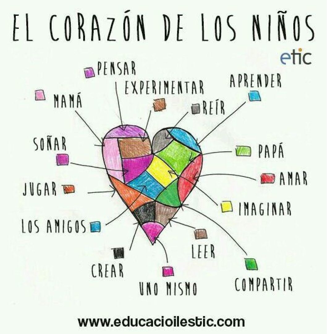 La práctica educativa en la primera infancia 0-6 años
