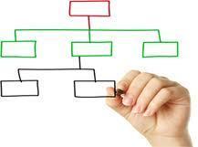 Desarrollo de Equipos, Métodos y estrategías del D.O