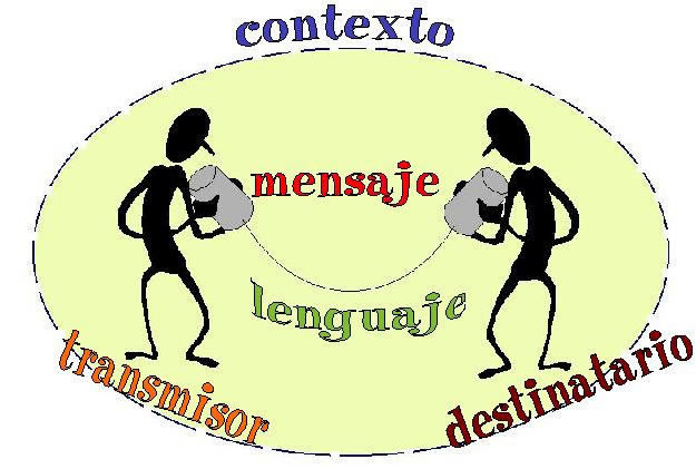 Capitulo 2 Comunicación oral y escrita de las relaciones interpersonales en las organizaciones
