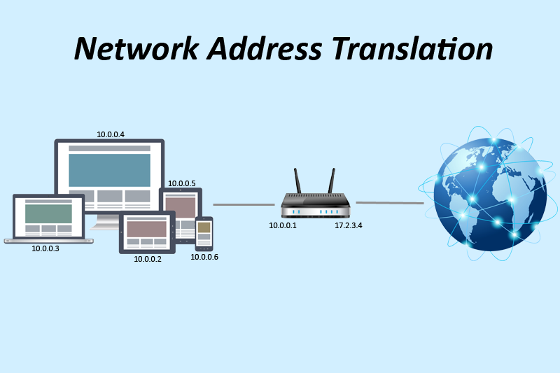 Capítulo 9. Implementación del ASA de Cisco