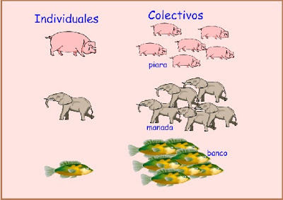 el sustantivo