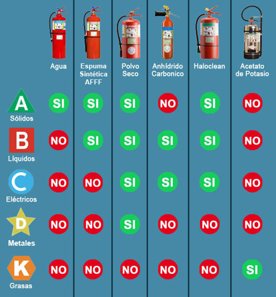 Identificación y señalamientos en almacenes