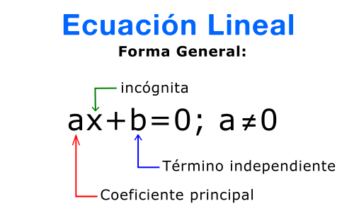 Ecuación lineal con una incógnita