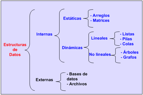 Estructuras de Datos Andrés Mérida C4B