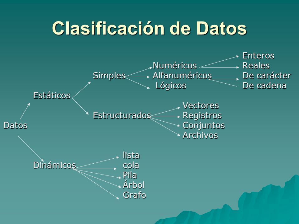 Estructura de Datos: Clasificación