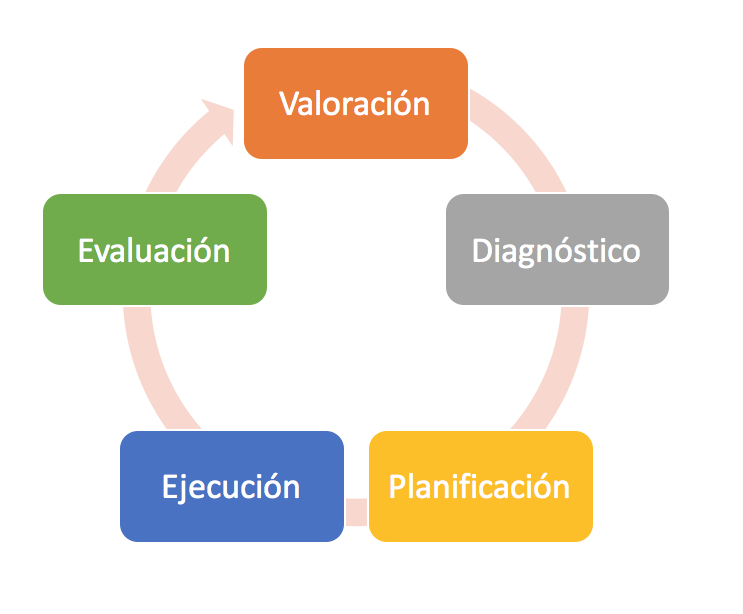 Tendencias en la Administración Escolar