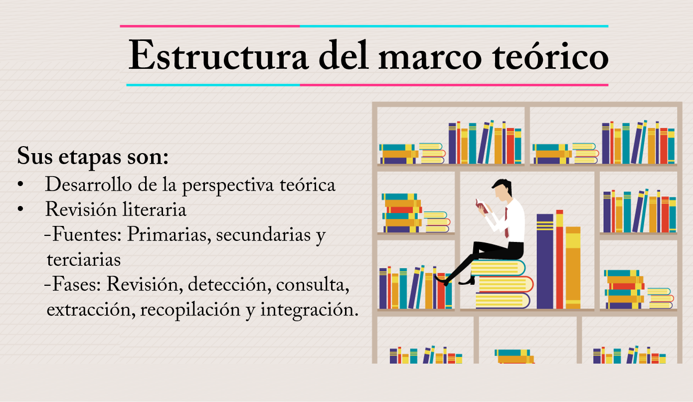 MARCO TEÓRICO