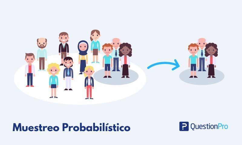 MUESTRAS PROBABILÍSTICAS