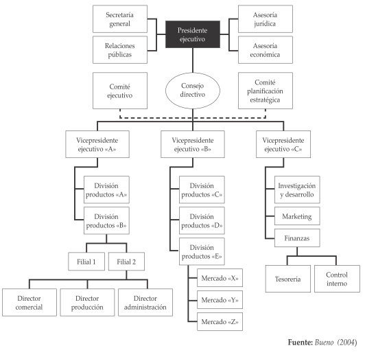 DISEÑO ORGANIZACIONAL