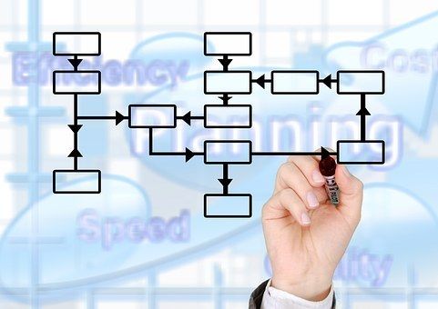 ¿Cómo visualizas el trabajo en equipo en tu entorno laboral?