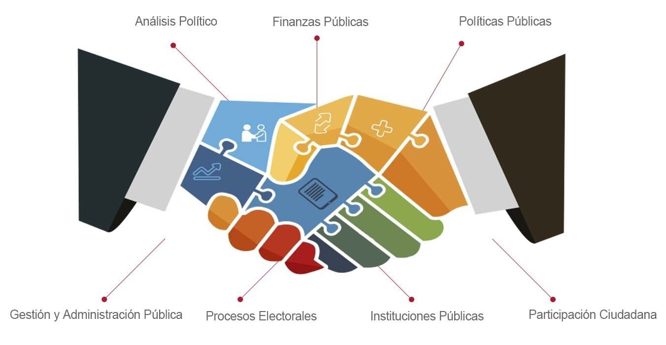 Repaso del curso de Política educativa y programa de lenguas